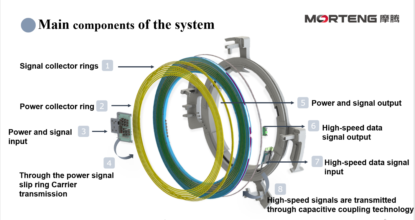 CT Slip Ring System-3