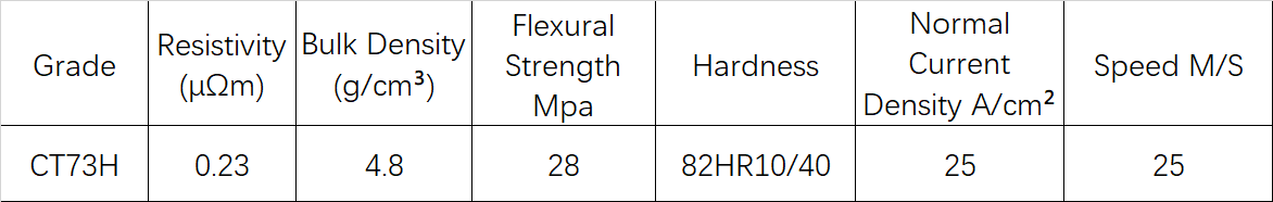 CT73H