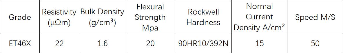 सिमेन्ट प्लान्ट उपकरण कार्बन ब्रश ET46X १
