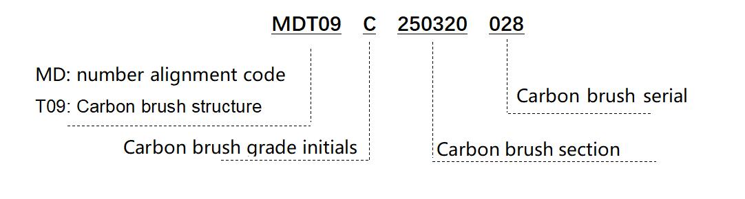 Birûskê Carbon Brush CM90S3