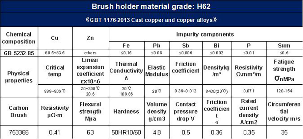 Vestas Grounding Brush Holder 753347